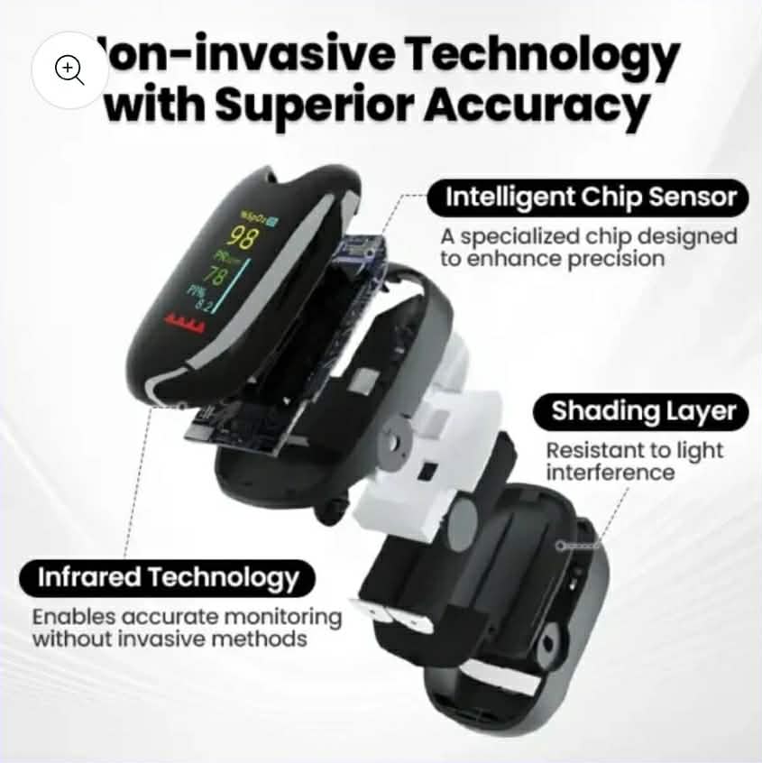 🔥Gluco One™🔥 - High-Precision Glucose Monitoring Device | Imported From USA | 🚨Limited Stock Available🚨